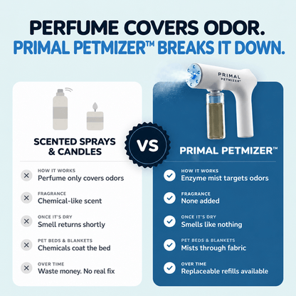 Advanced Blue-Light Nano Petmizer™