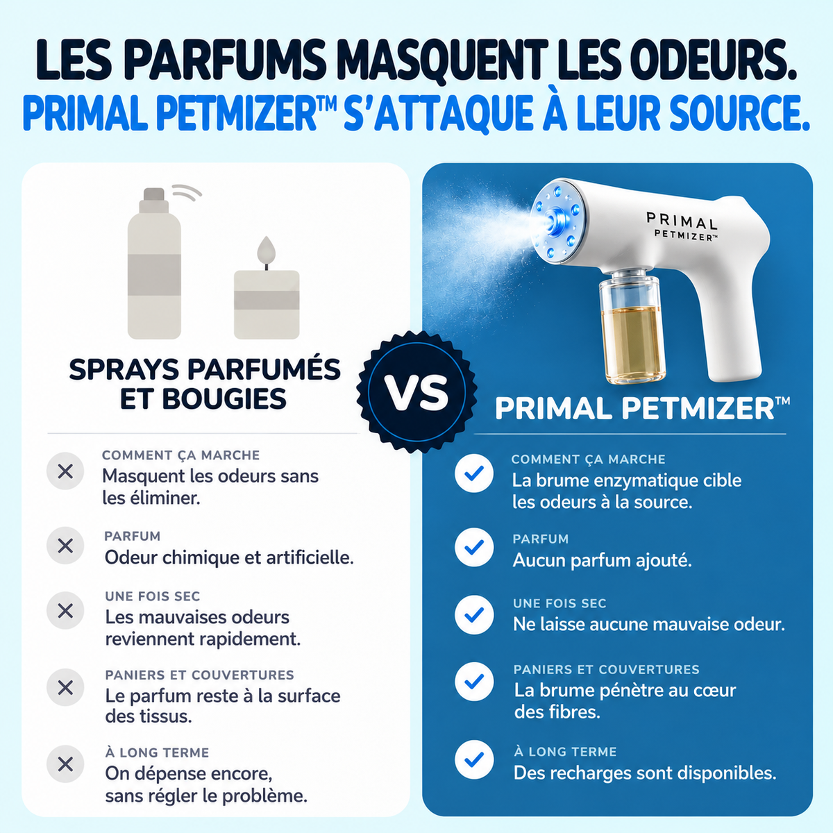Pistolet Blue-Light Nano Petmizer™