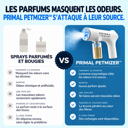Pistolet Blue-Light Nano Petmizer™