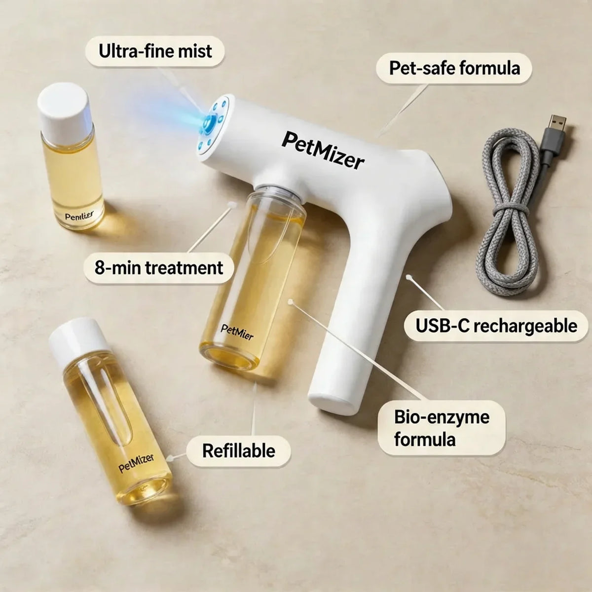 Advanced Blue-Light Nano Petmizer™